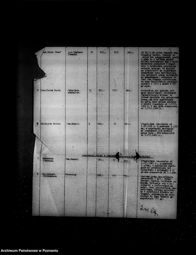 Obraz 8 z jednostki "/Awanse pracowników Urzędu Wojewódzkiego Poznańskiego w roku 1937/"