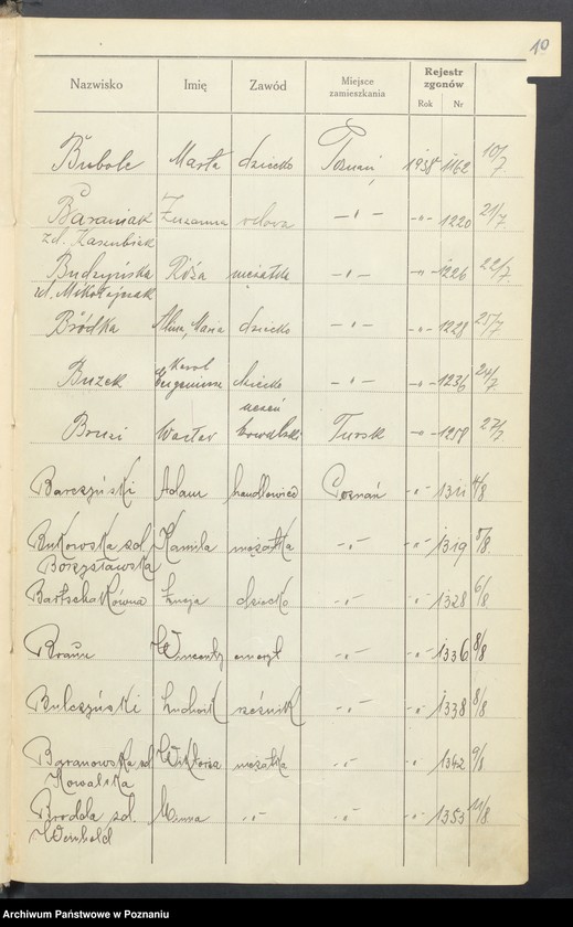 Obraz 12 z jednostki "Spis alfabetyczny zgonów za 1938"