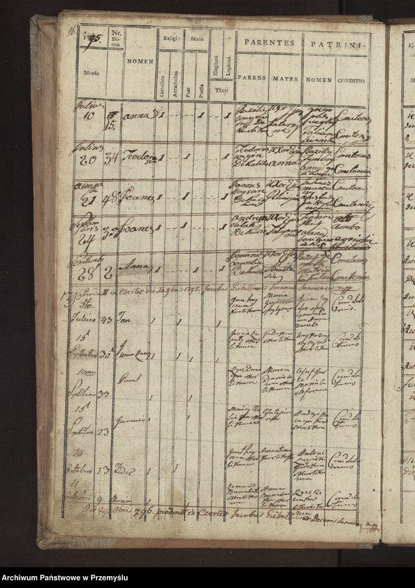 image.from.unit.number "Liber Metrices Natorum pro Parochia Ecclesia Karlikowiensis"