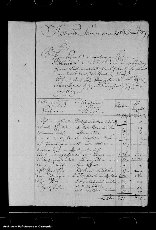 image.from.unit.number "Erbtheilung zwischen Johann Chall und dessen fünf unmündigen Kindern"