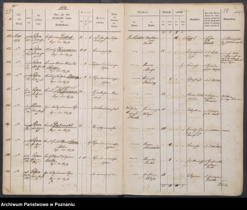 Obraz 17 z jednostki "Sterbenbuch"