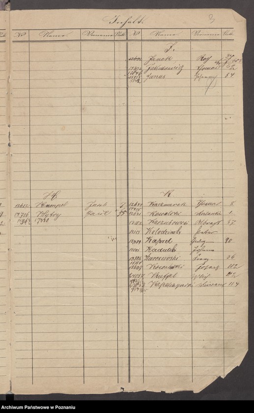 image.from.unit.number "A. betr. die Zuzüge zu den Insurgenten von Preussen nach Polen"