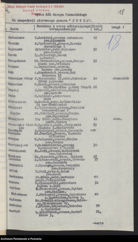 Obraz 20 z jednostki "Powstańcza Spółdzielnia Wydawnicza i tygodnik "Jutro""