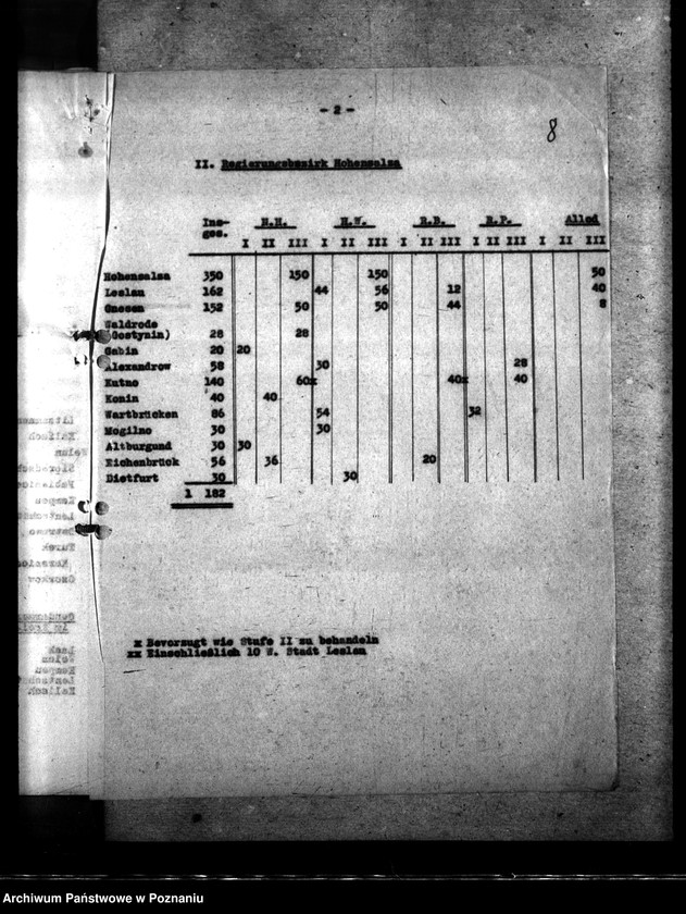 Obraz 12 z jednostki "Vermerk über die Besprechung bei dem Gauleiter. Sonderbauprogramm 1940/ 41."
