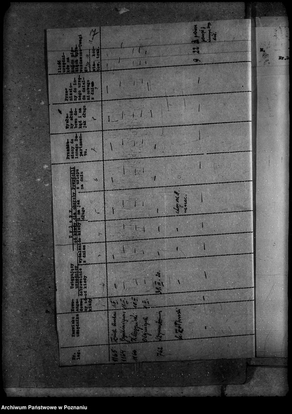 Obraz 11 z jednostki "Sprawy osobowe. Sprawozdania miesięczne stanu personelu departamentu"