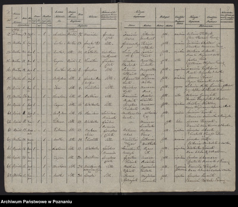 Obraz 6 z jednostki "Księga urodzeń"