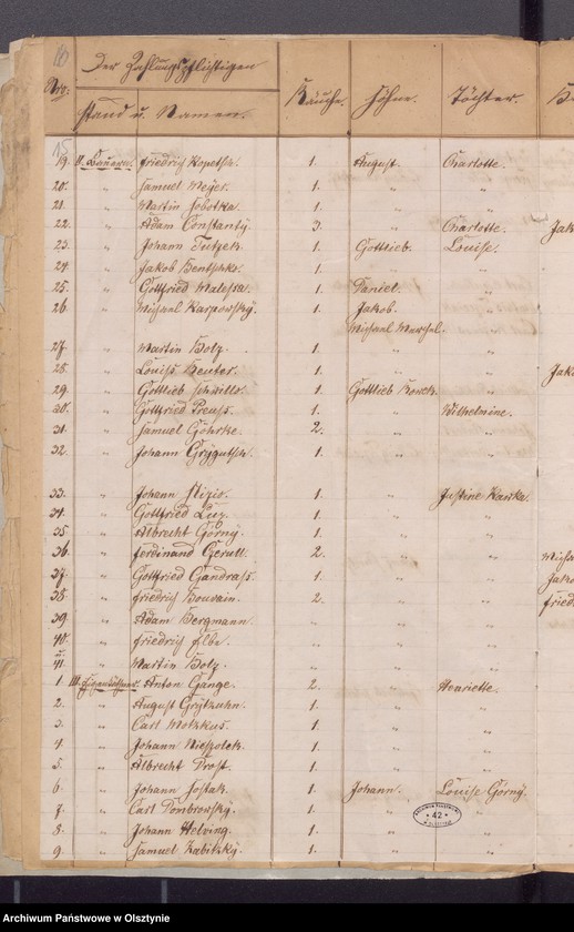 image.from.unit.number "Beläge zur Widminnenschen Kirchen Kassen Rechnung pro 1865"