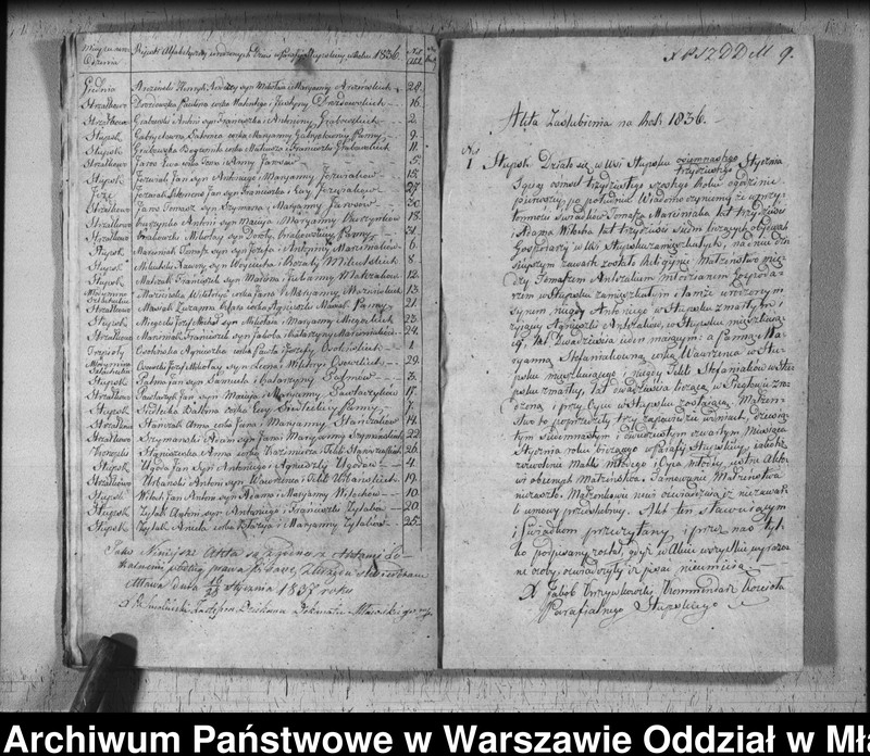 image.from.unit.number "Akta urodzeń, małżeństw i zgonów"