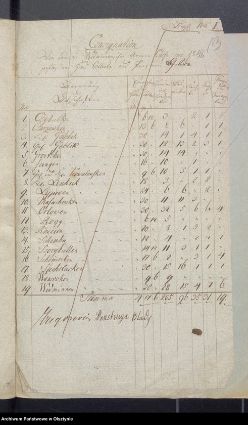 image.from.unit.number "Jahr Armen Cassen Rechnung der Widminnschen Kirche"