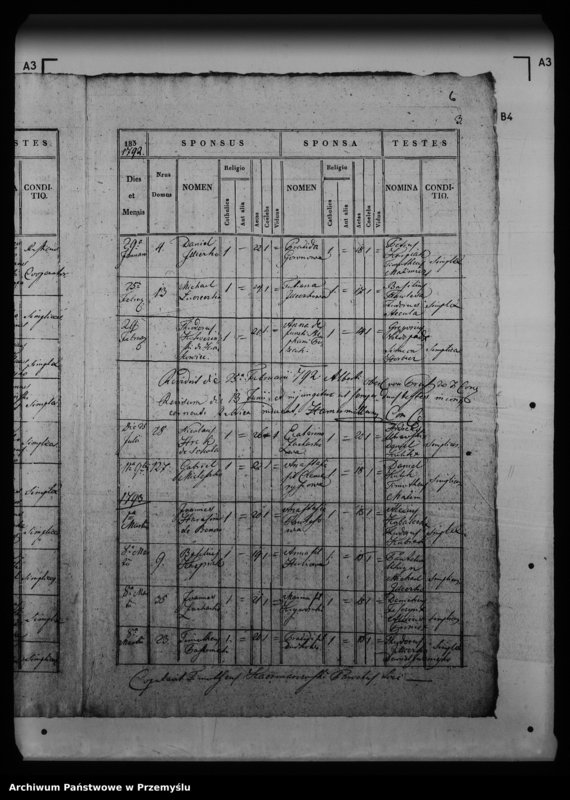 image.from.unit.number "[Kopie ksiąg metrykalnych parafii Arłamowska Wola (dekanat Mościska)]"