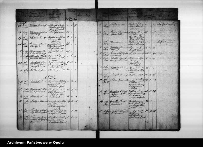 image.from.unit.number "Verzeichniss der Gebornen und Gestorbenen bey der evangelischen Gemeinde zu Oppeln pro 1828"