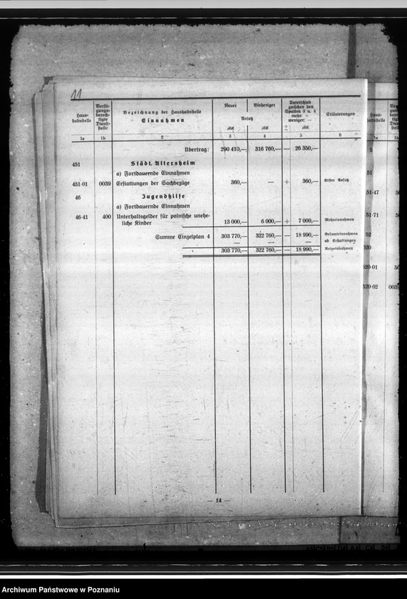 Obraz 16 z jednostki "Nachtragshaushaltssatzung der Regierungshauptstadt Hohensalza (Inowrocław)"