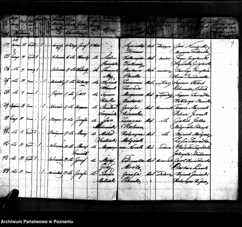 image.from.unit.number "Duplikaty zaślubionych, urodzonych, zmarłych"