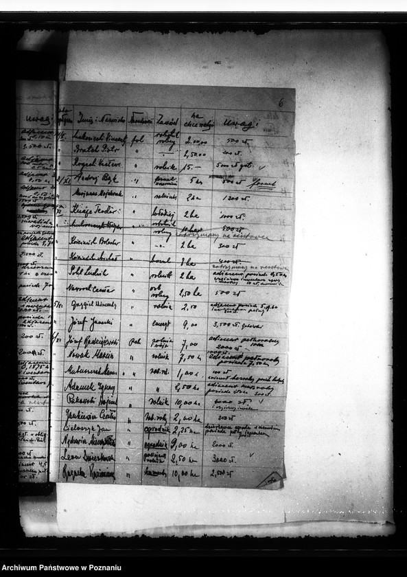 Obraz 10 z jednostki "Parcelacja majątku Czermin"