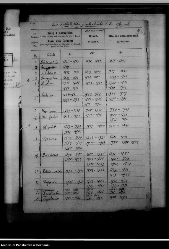 Obraz 14 z jednostki "Einziehungsprotokolle [ksiąg kościelnych] Kreis Obornik [powiat obornicki]"