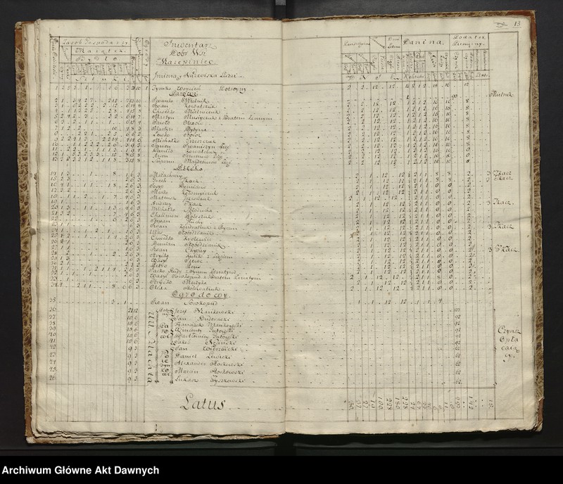 image.from.unit.number ""Lustracya Dobr Krolewskich Starostwa Salnickiego (...)""