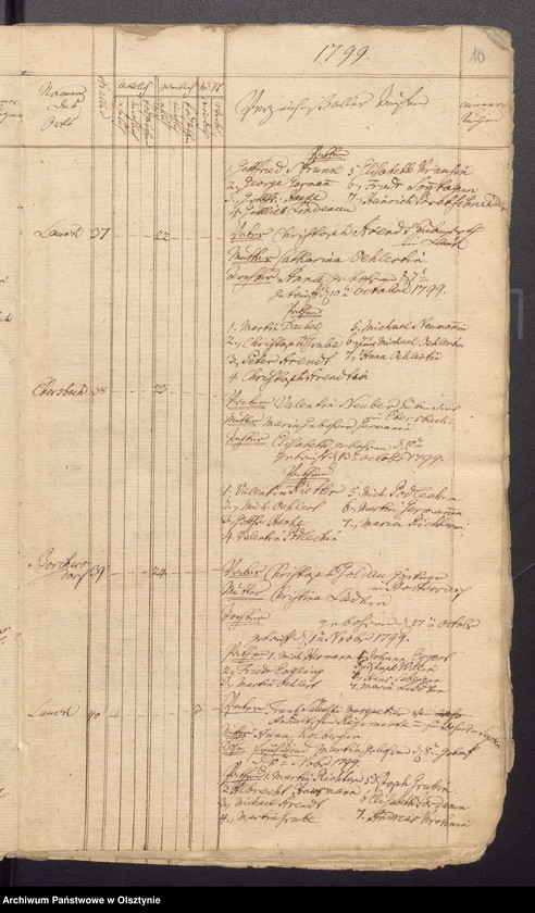 image.from.unit.number "Duplicate der Tauf, Trau und Todten Register der Kirche zu Lauck"