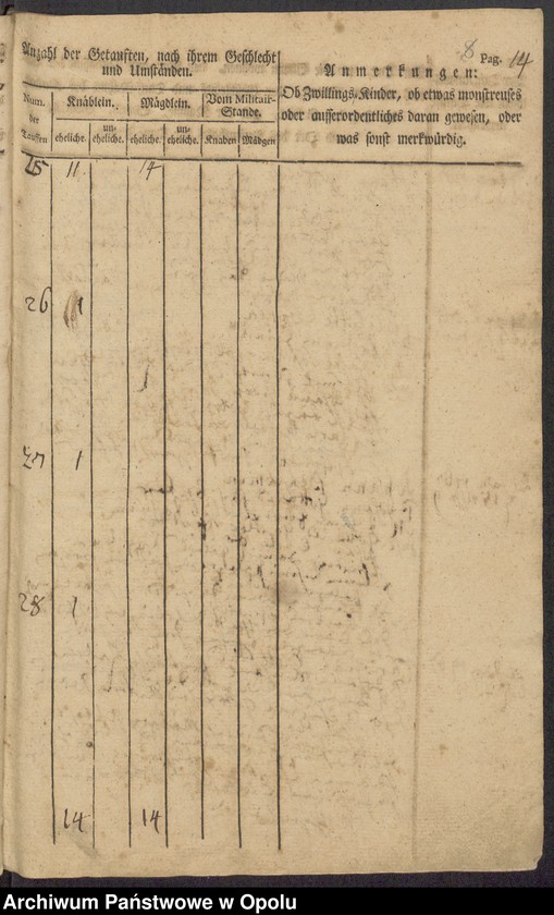 image.from.unit.number "Taufbuch"