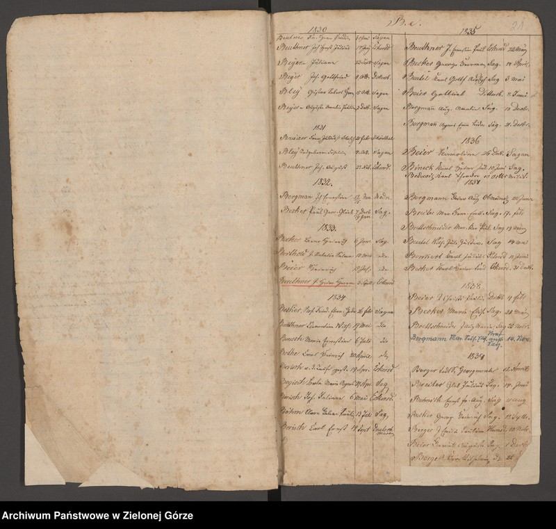 image.from.unit.number "Alph[abetisches] Regist[er] Tauf- Trau - und Beerdig[ungen] 1830 - 1861"