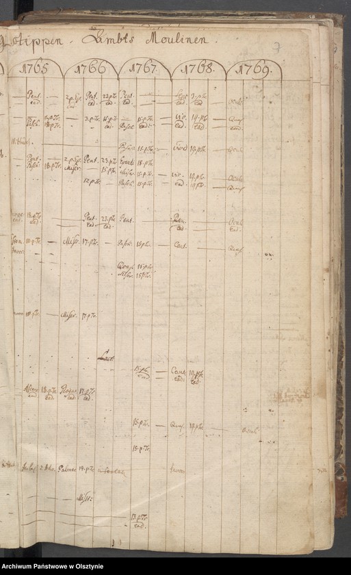 image.from.unit.number "Verzeichniss der Confitenten, Getauften, Gestorbenen und Getrauten"