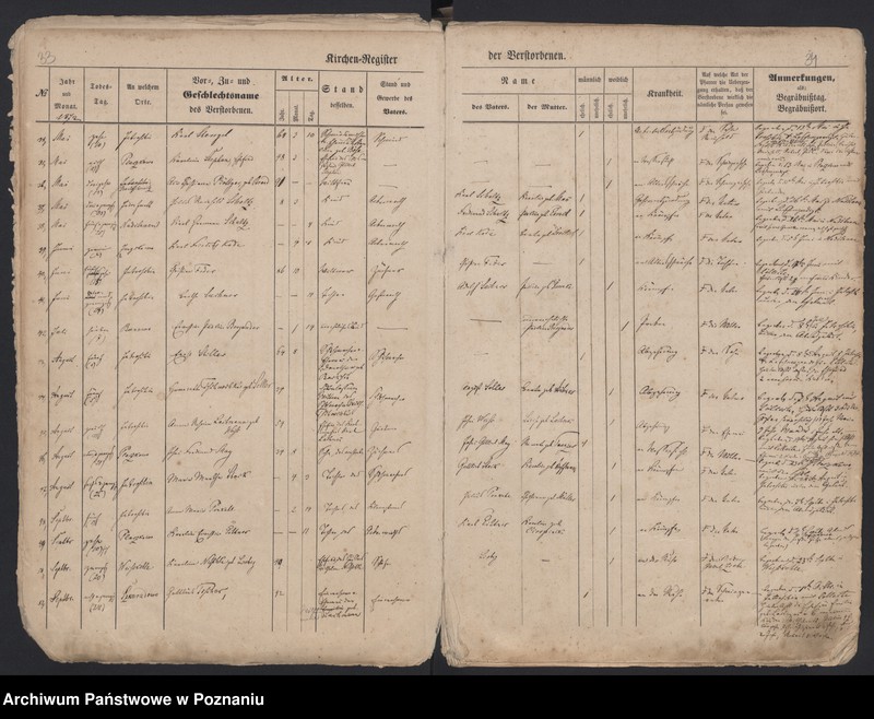 image.from.unit.number "Register Gestorbenen"