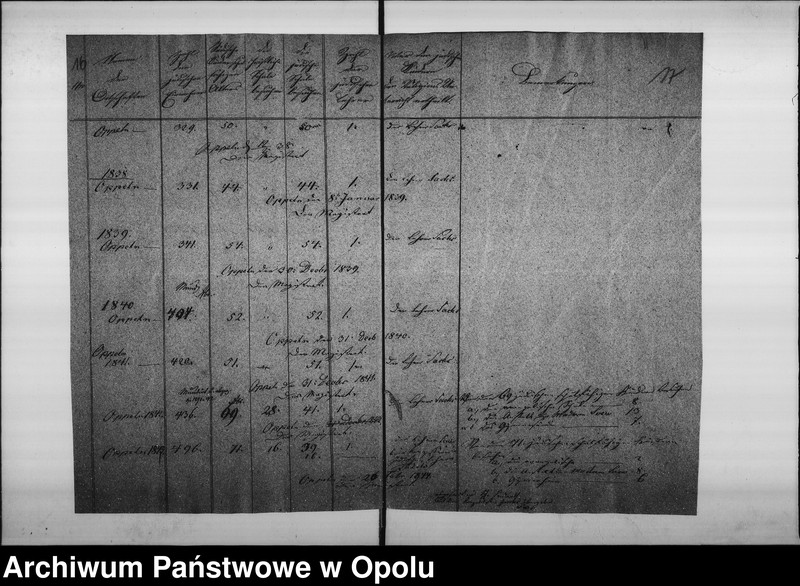 Obraz 17 z jednostki "Acta des Magistrats zu Oppeln betreffend die Einreichung der Nachweisung von dem Schulbesuch der jüdischen Kinder an das Königl[iche] Landraths=Amt. pro 1829"
