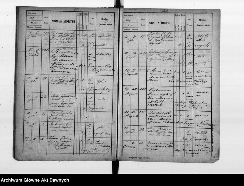 image.from.unit.number "Parafia: Kozłów. Dekanat: Brzeżany. Księga metrykalna zgonów dla wsi Taurów*."