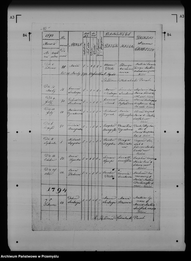 image.from.unit.number "[Kopie ksiąg metrykalnych parafii Ostrów (dekanat Przemyśl)]"