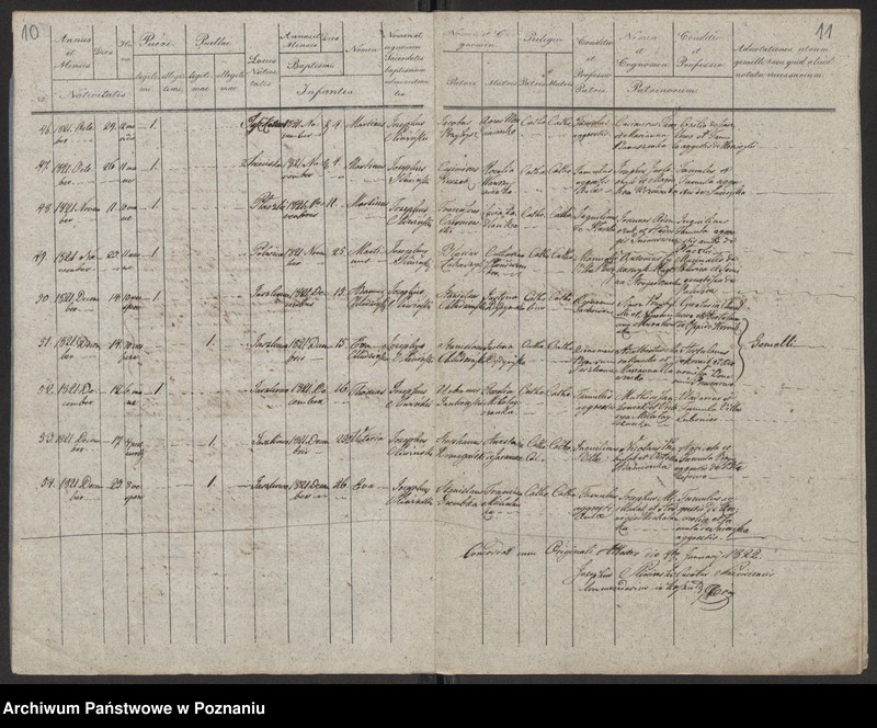 Obraz 8 z jednostki "Liber duplicatus baptisatorum, coniugatorum, mortuorum"