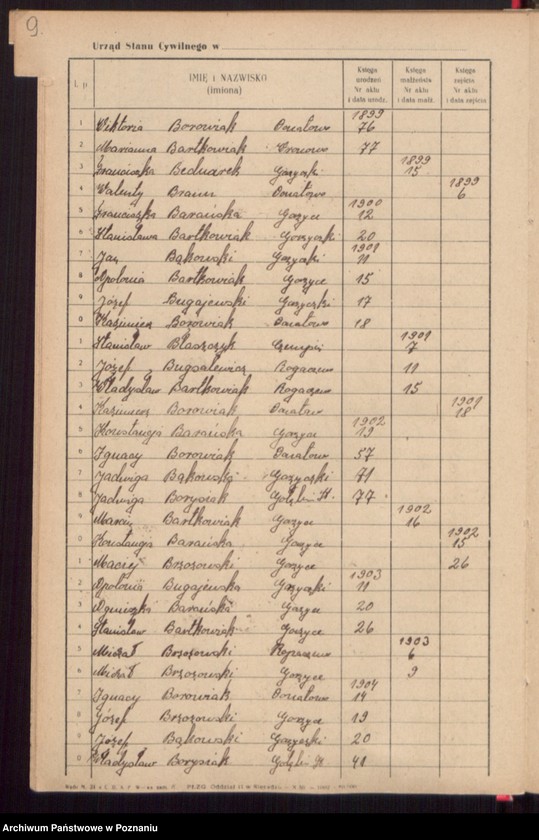 image.from.unit.number "Skorowidz do księgi urodzeń, małżeństw i zgonów"