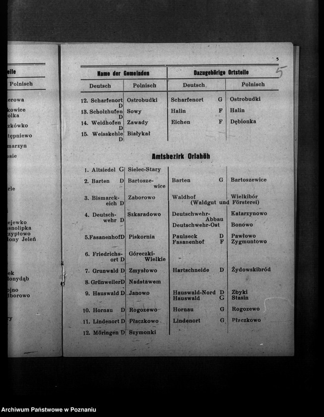 Obraz 9 z jednostki "Ortsverzeichnis des Kreises Rawitsch"