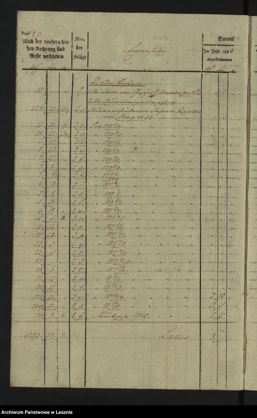 Obraz 8 z jednostki "[Księga przychodów i rozchodów kasy miejskiej]"