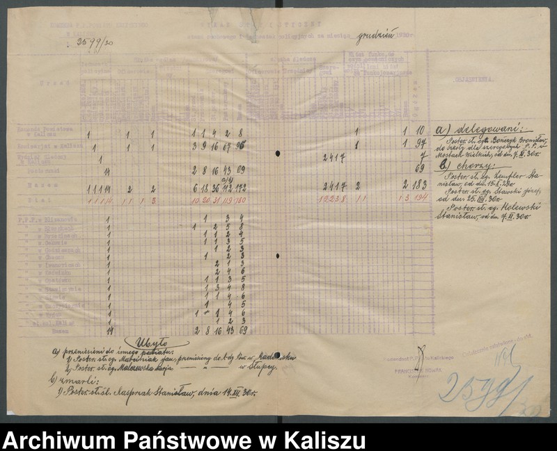 Obraz 8 z jednostki "[Sprawy organizacyjne Komendy Powiatowej Policji Państwowej w Kaliszu]"