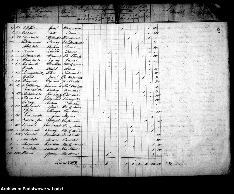 Obraz 13 z jednostki "Składki na utrzymanie szkół elementarnych katolickich w mieście Łodzi"