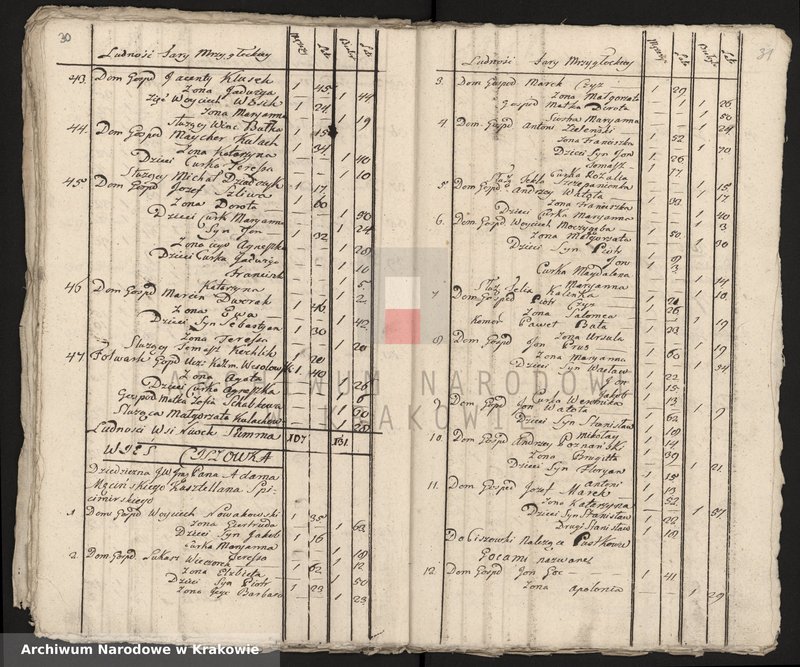 image.from.unit.number "Spisy ludności województwa krakowskiego z lat 1790-1791: II. Parafie powiatu lelowskiego na lit. M-P"