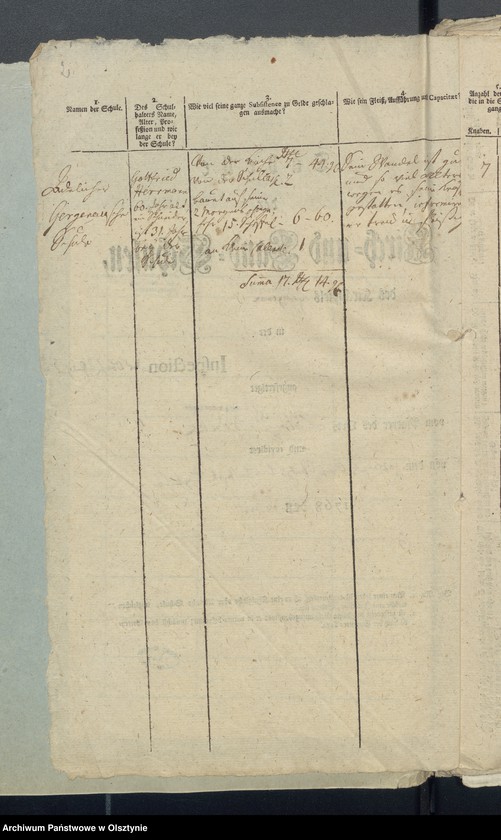 image.from.unit.number "Tabelle der Kirch- und Land-Schulen des Kirchspiel Georgenau"