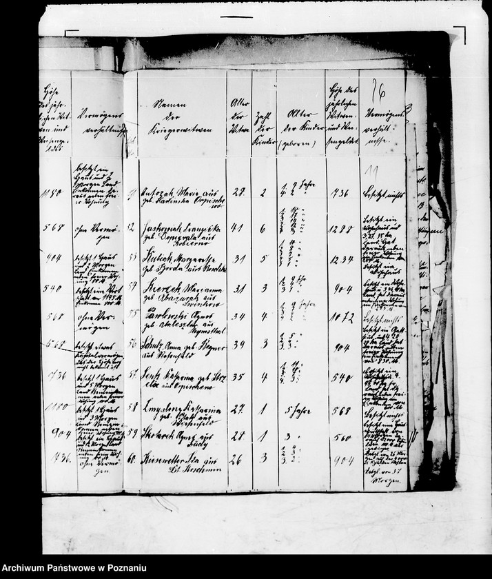 Obraz 15 z jednostki "Anträge auf Bewilligung von Unterstützungen aus der Nationalstiftung."