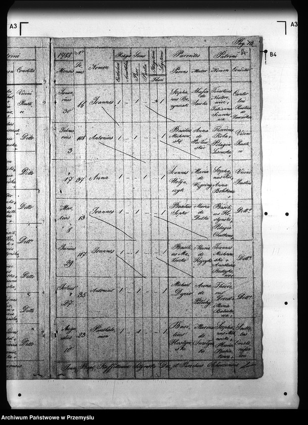 image.from.unit.number "[Kopie ksiąg metrykalnych parafii Olchowce z filią Bykowce (dekanat Sanok)]"