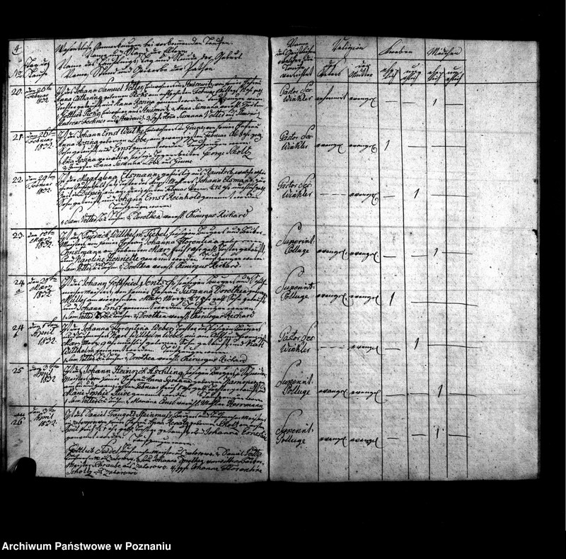 Obraz 7 z jednostki "Verzeichnis der Taufen, Begräbnisse u. Traungen"