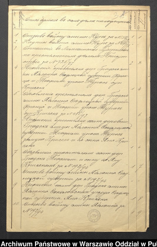 image.from.unit.number "O urządzaniu chłopów byłej rządowej wsi Kossaki, gm. Nur wchodzącej w skład prywatnej własności Obryte należące do Faddeju Siechieniu"
