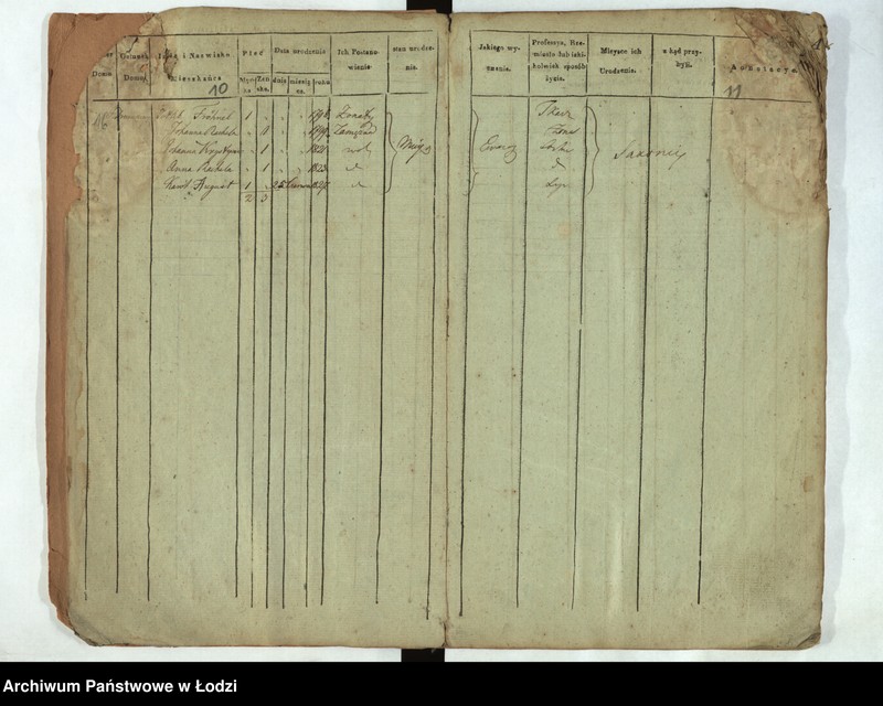 Obraz 7 z jednostki "[Księga ludności stałej Łódka, Ślązaki, Prządnicza (osada) nr 1-218]"