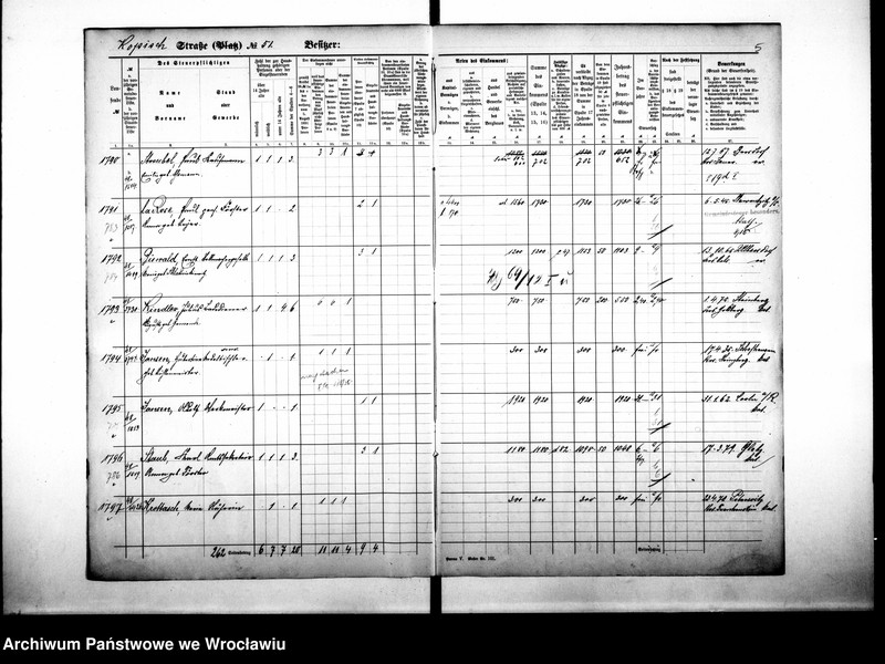 image.from.unit.number "Personalienverzeichnisse"