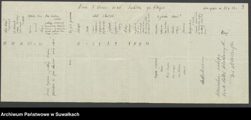 image.from.unit.number "[Wykazy dzieci z jaglicą w poszczególnych szkołach oraz stan sanitarny szkół w powiecie suwalskim]"