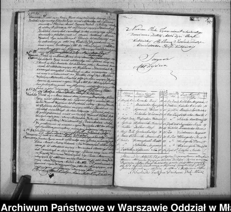 image.from.unit.number "Akta urodzin, małżeństw i zgonów"