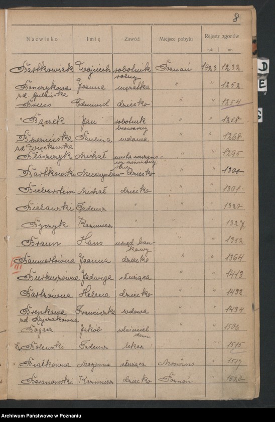 image.from.unit.number "Spis alfabetyczny zgonów za 1923"