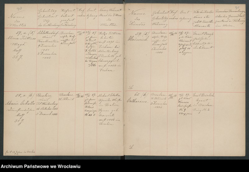 image.from.unit.number "Aufnahmebücher des früh. Kiserl. Kinderheims in Gräbschen"