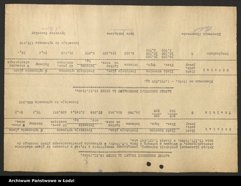 Obraz 9 z jednostki "Państwowe Zakłady Przemysłu Bawełnianego nr 8; raporty o wykonaniu planu, karta ewidencyjna zakładu"