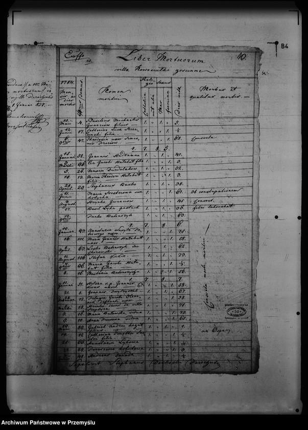 Obraz 16 z jednostki "[Kopie ksiąg metrykalnych parafii Nowosiółki Gościnne z filiami Dołobów, Wistowice (dekanat Rudki)]"
