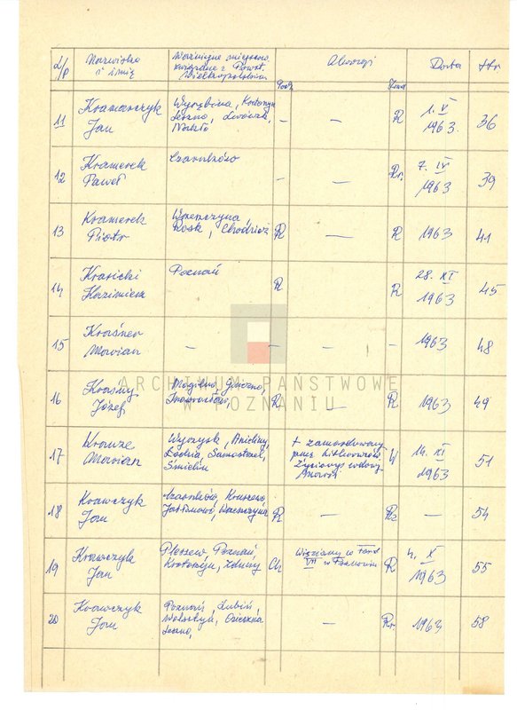 Obraz 8 z jednostki "Życiorysy powstańców wielkopolskich: K - tom X /Kozik Alfons - Kręglewski Edmund/."