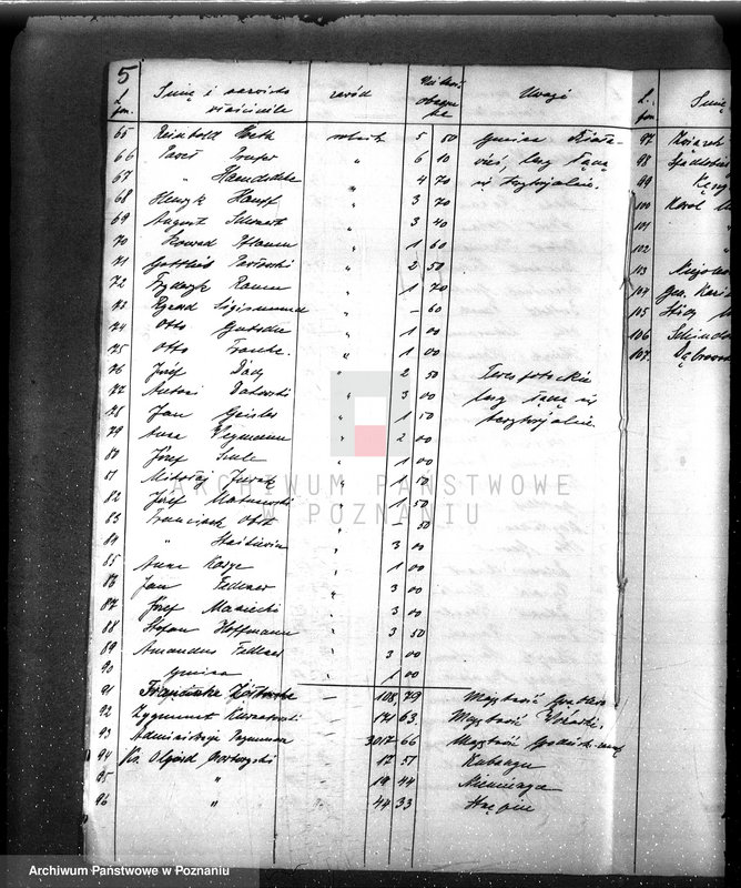 image.from.unit.number "/Spisy właścicieli lasów i sprawozdania z działalności organów ochrony lasów/"